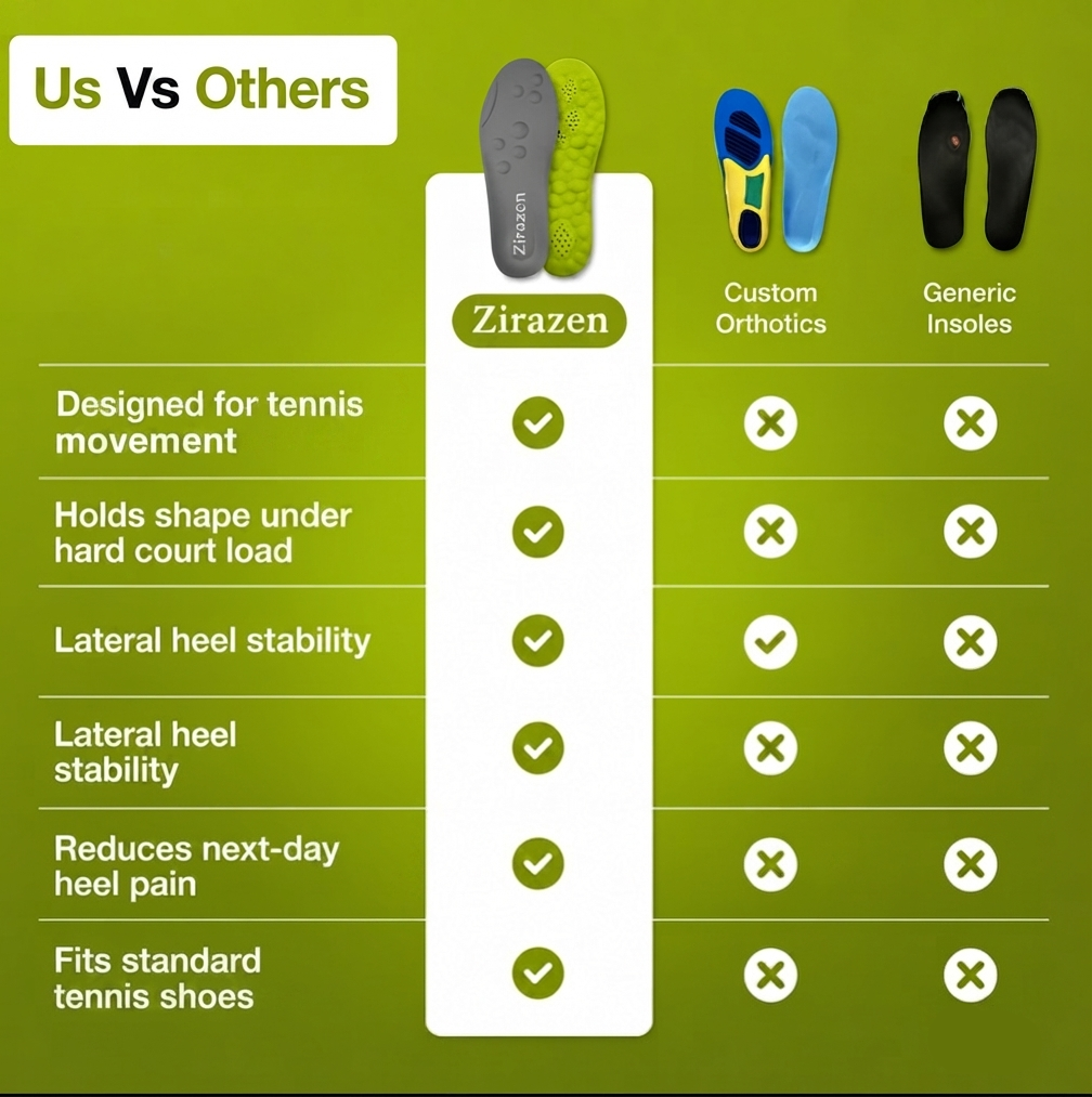 Zirazen Tennis Insoles™