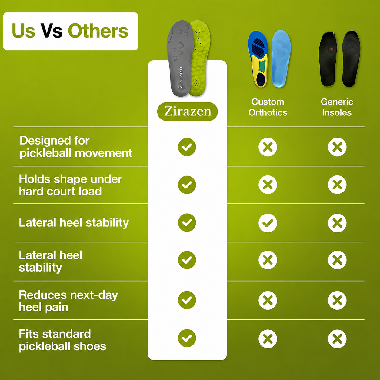 Zirazen Pickleball Insoles™