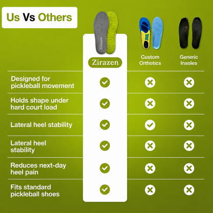 Zirazen Pickleball Insoles™